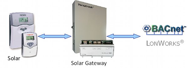 Gateway Diagram